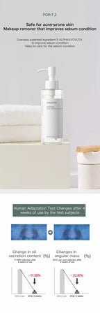 Heartleaf 77% Skin Care Set Moisturizing Toner Cleansing Oil Quercetin Pore Deep Cleansing Foam Korean Skin Care Products