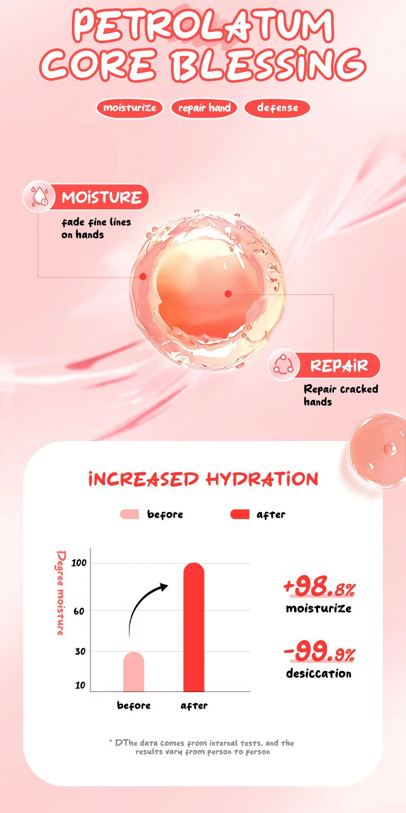 5pcs/set SADOER Fruit Ice Cream Hand Cream Moisturizing Nourishing Brightening Hydrating Hand Creams Hands Skin Care Products