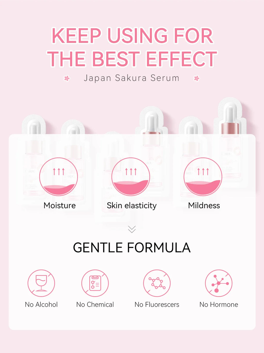 Sakura Whitening Face Serum Anti Aging Fade Fine Lines Tighten Pores Improve Melanin Pigment Dull Moisturizer Brighten Skin Care